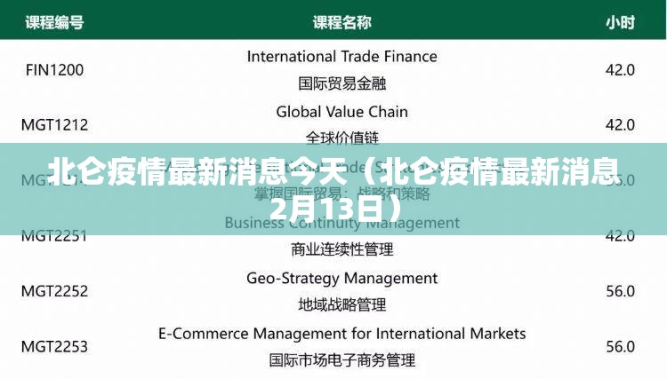 北仑疫情最新消息今天(北仑疫情最新消息2月13日) 北仑疫情最新消息今天(北仑疫情最新消息2月13日)