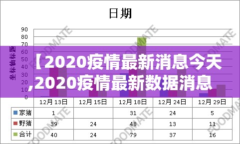 【2020疫情最新消息今天,2020疫情最新数据消息】 【2020疫情最新消息今天,2020疫情最新数据消息】