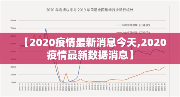【2020疫情最新消息今天,2020疫情最新数据消息】 【2020疫情最新消息今天,2020疫情最新数据消息】