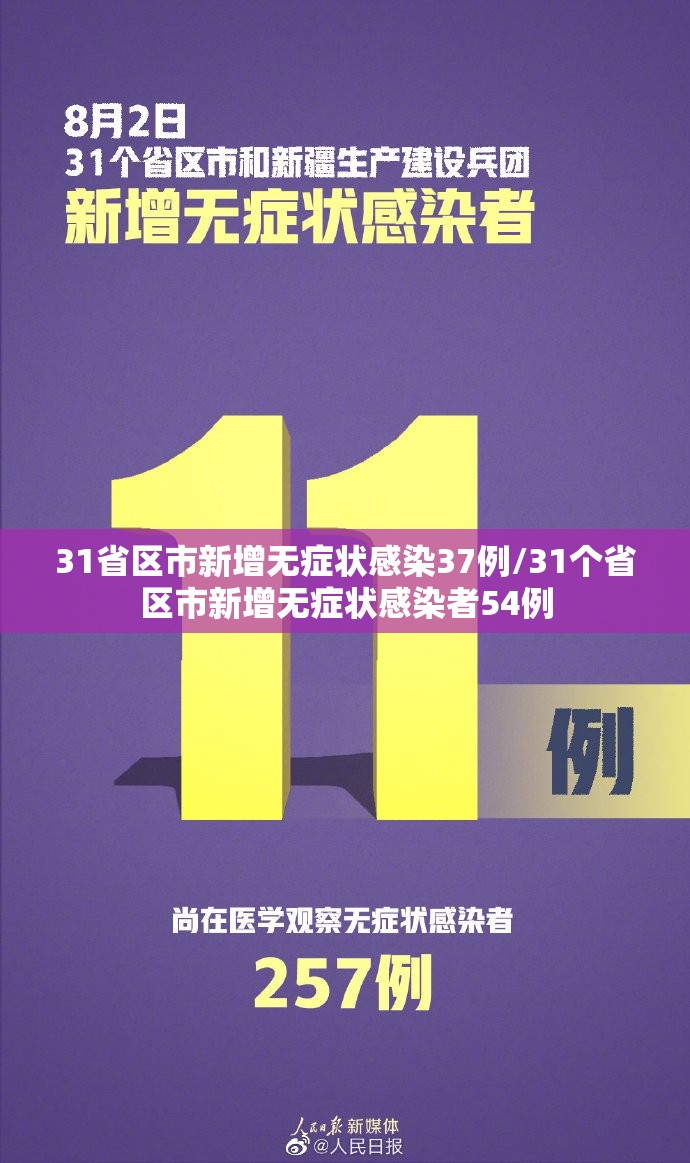31省区市新增无症状感染37例/31个省区市新增无症状感染者54例 31省区市新增无症状感染37例/31个省区市新增无症状感染者54例