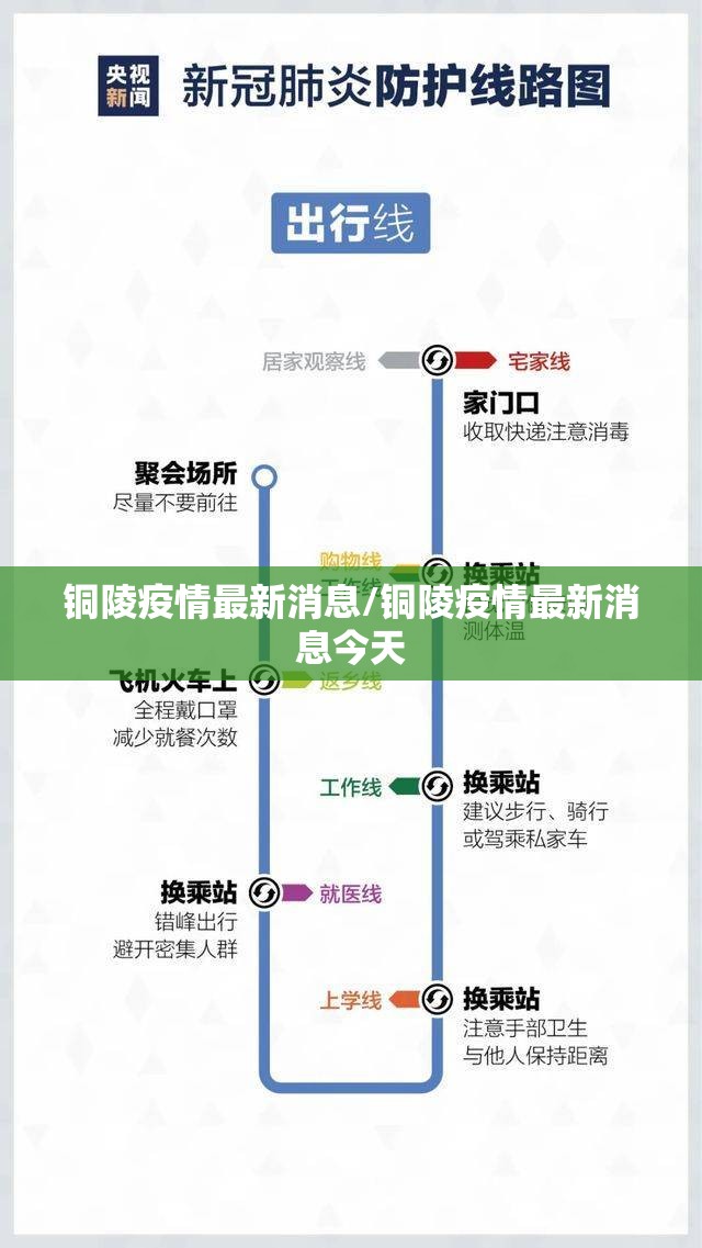 铜陵疫情最新消息/铜陵疫情最新消息今天