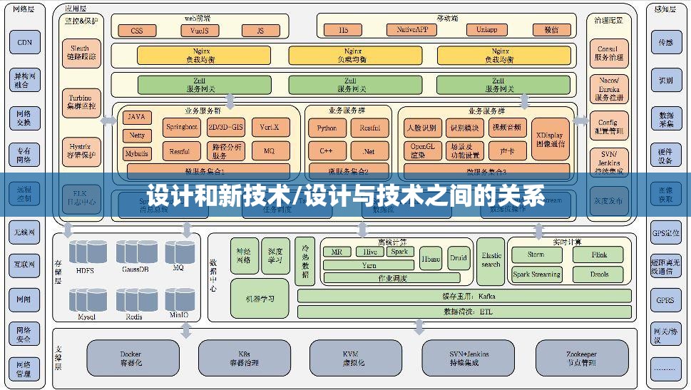设计和新技术/设计与技术之间的关系