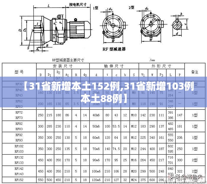 【31省新增本土152例,31省新增103例本土88例】