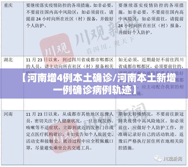【河南增4例本土确诊/河南本土新增一例确诊病例轨迹】