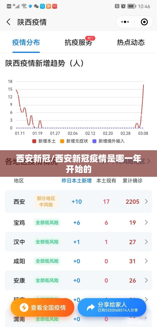 西安新冠/西安新冠疫情是哪一年开始的