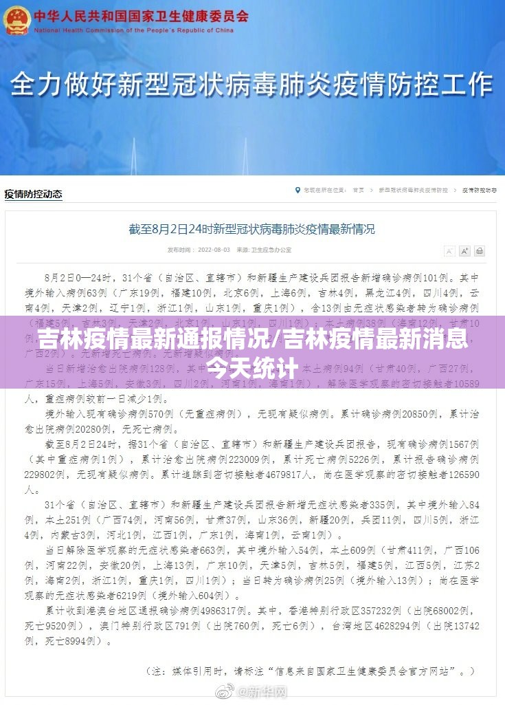 吉林疫情最新通报情况/吉林疫情最新消息今天统计