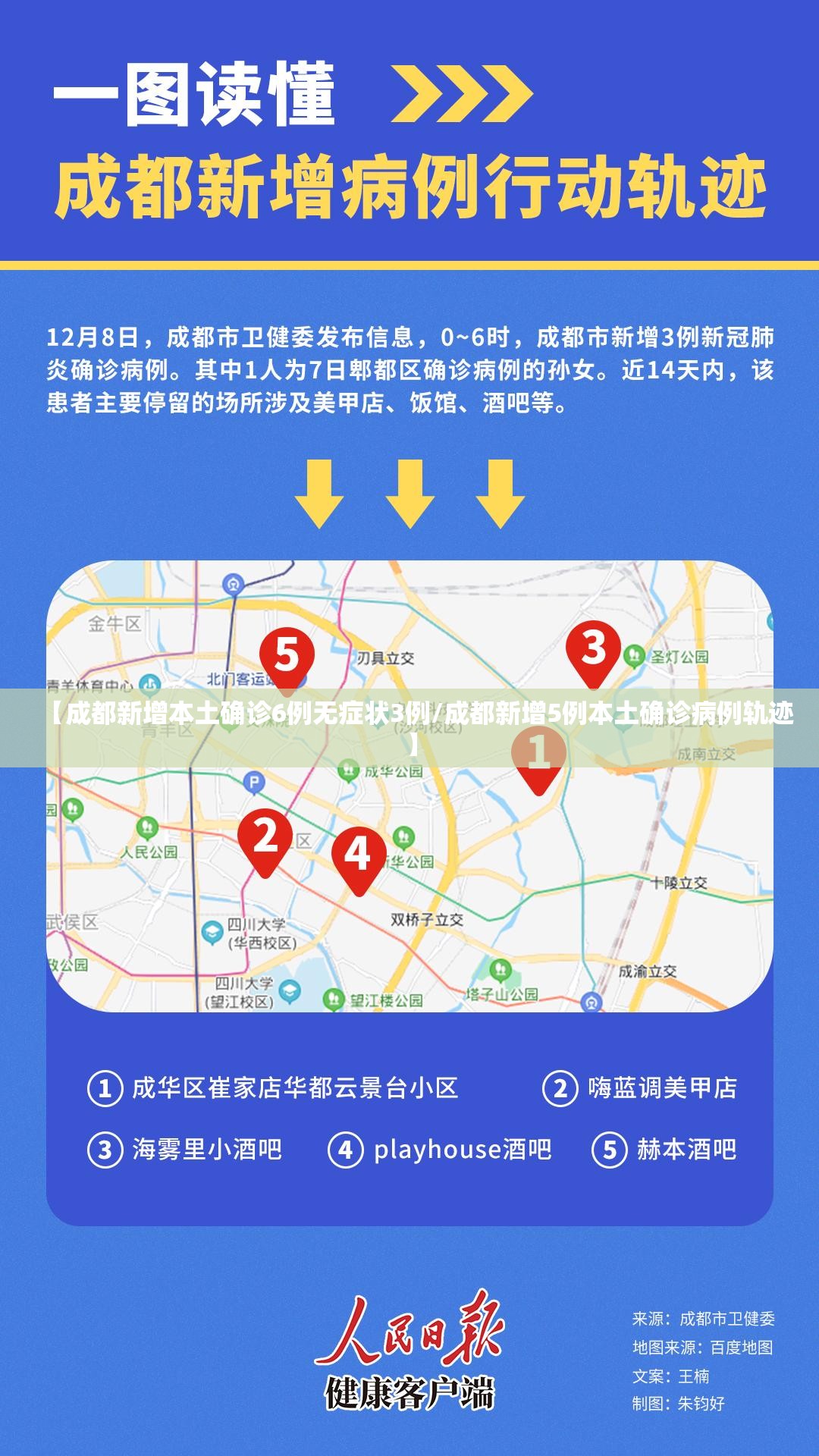 【成都新增本土确诊6例无症状3例/成都新增5例本土确诊病例轨迹】