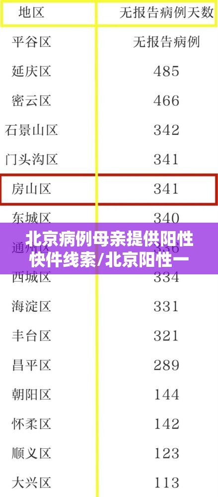 北京病例母亲提供阳性快件线索/北京阳性一例 北京病例母亲提供阳性快件线索/北京阳性一例