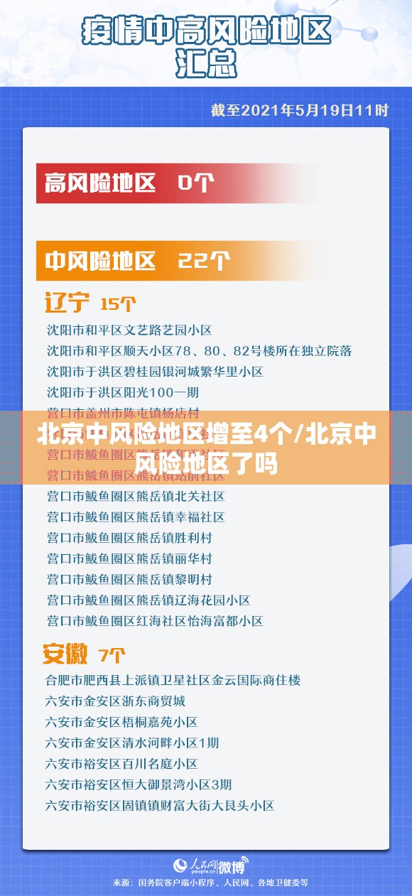 北京中风险地区增至4个/北京中风险地区了吗