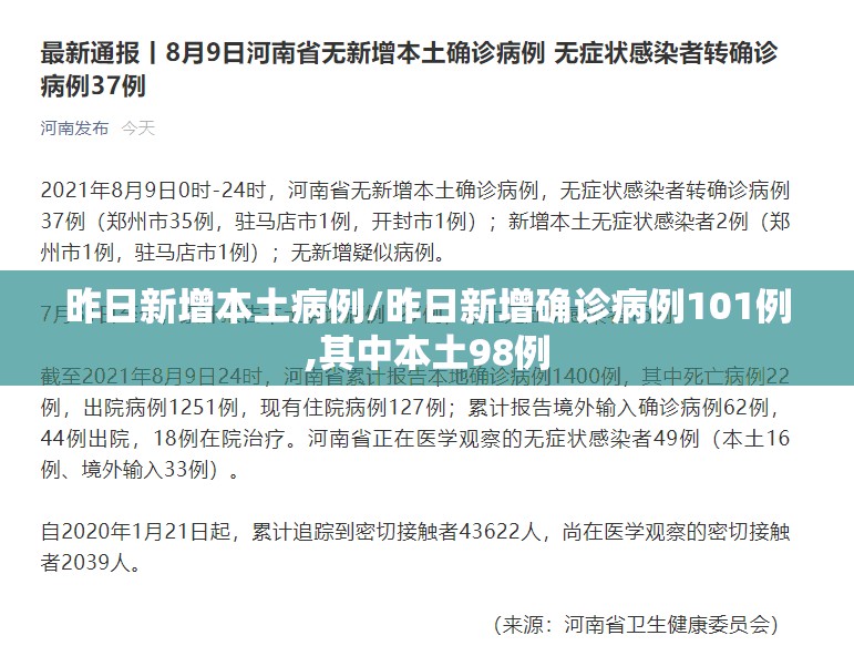 昨日新增本土病例/昨日新增确诊病例101例,其中本土98例