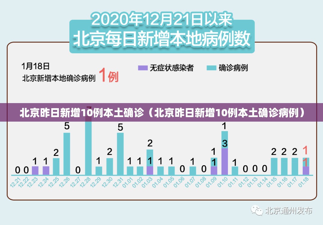 北京昨日新增10例本土确诊（北京昨日新增10例本土确诊病例）