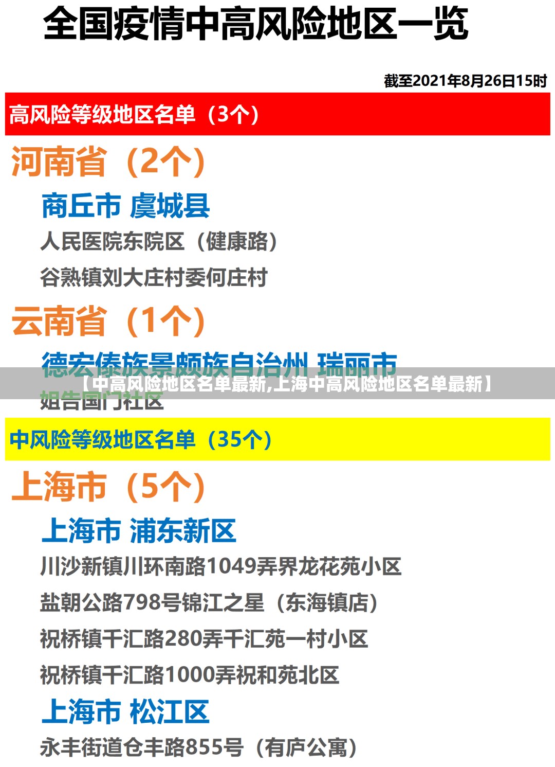 【中高风险地区名单最新,上海中高风险地区名单最新】