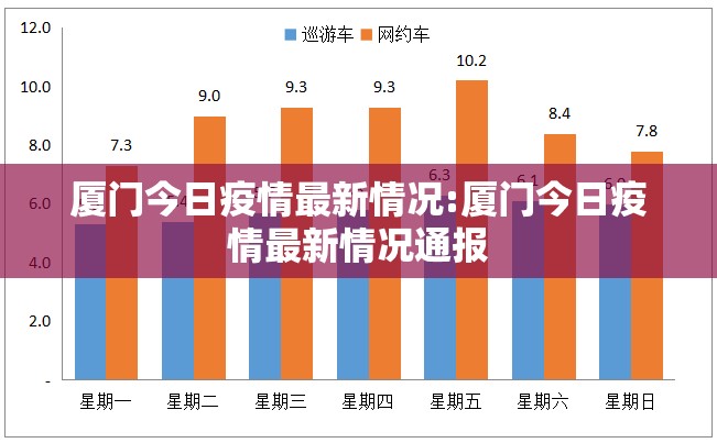 厦门今日疫情最新情况:厦门今日疫情最新情况通报