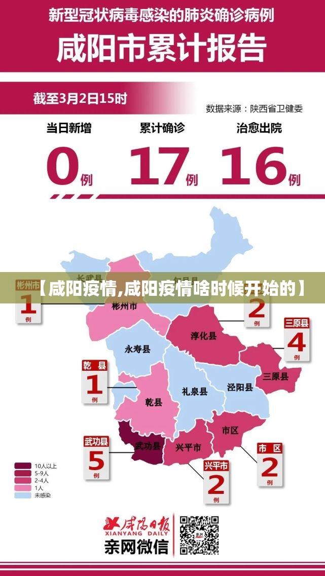 【咸阳疫情,咸阳疫情啥时候开始的】 【咸阳疫情,咸阳疫情啥时候开始的】