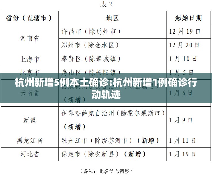 杭州新增5例本土确诊:杭州新增1例确诊行动轨迹 杭州新增5例本土确诊:杭州新增1例确诊行动轨迹
