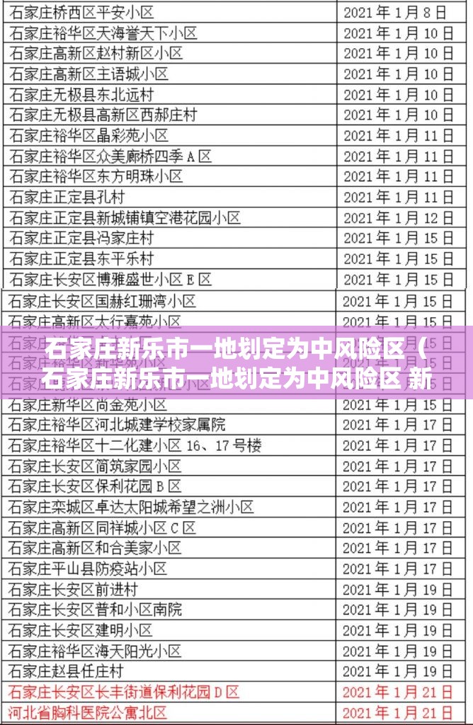 石家庄新乐市一地划定为中风险区(石家庄新乐市一地划定为中风险区 新闻) 石家庄新乐市一地划定为中风险区(石家庄新乐市一地划定为中风险区 新闻)