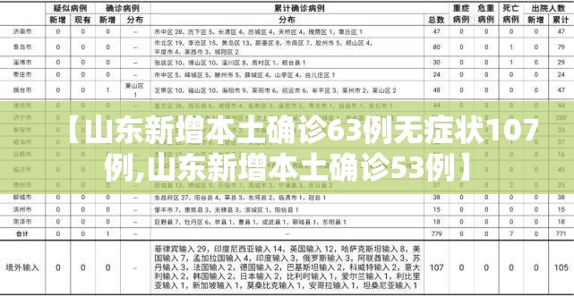 【山东新增本土确诊63例无症状107例,山东新增本土确诊53例】