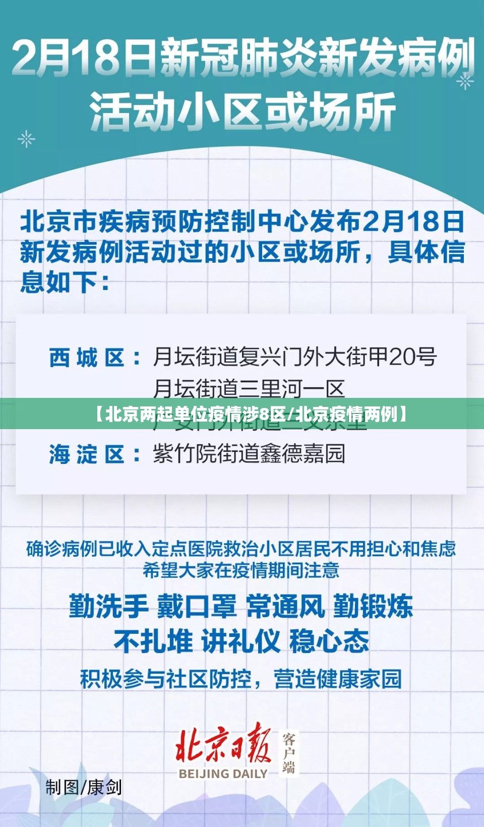 【北京两起单位疫情涉8区/北京疫情两例】