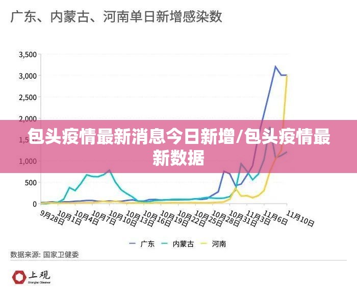 包头疫情最新消息今日新增/包头疫情最新数据