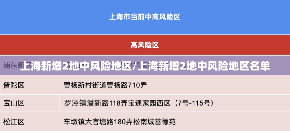 上海新增2地中风险地区/上海新增2地中风险地区名单