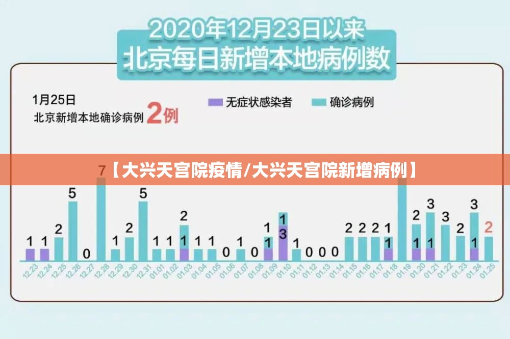 【大兴天宫院疫情/大兴天宫院新增病例】