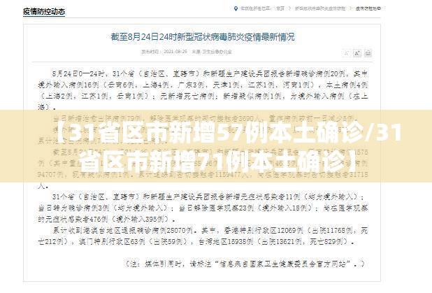 【31省区市新增57例本土确诊/31省区市新增71例本土确诊】
