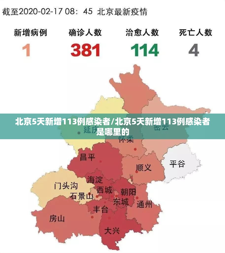 北京5天新增113例感染者/北京5天新增113例感染者是哪里的