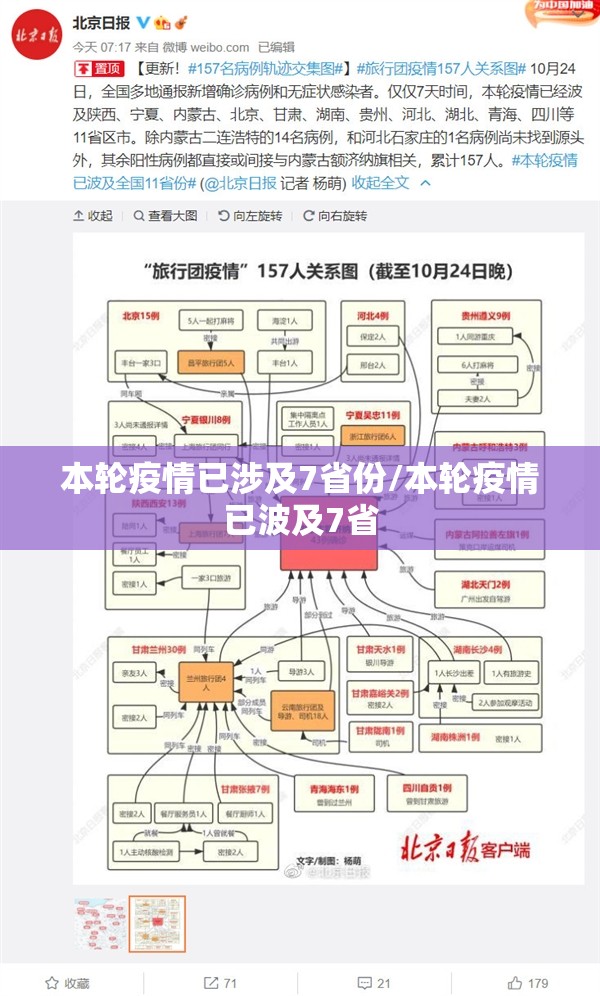 本轮疫情已涉及7省份/本轮疫情已波及7省