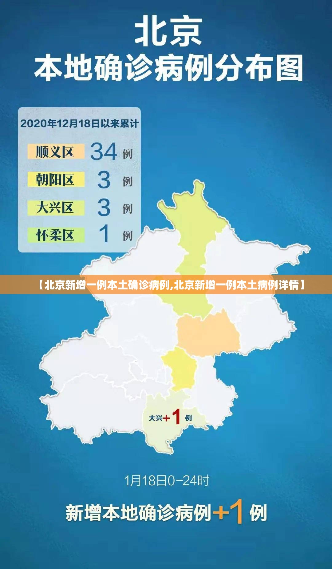 【北京新增一例本土确诊病例,北京新增一例本土病例详情】