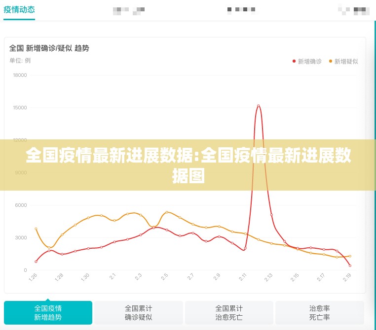 全国疫情最新进展数据:全国疫情最新进展数据图