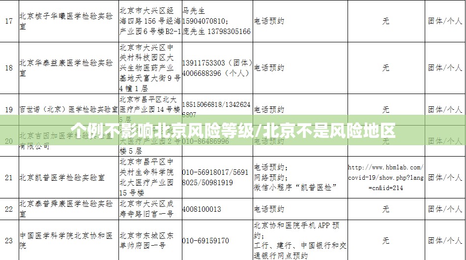 个例不影响北京风险等级/北京不是风险地区