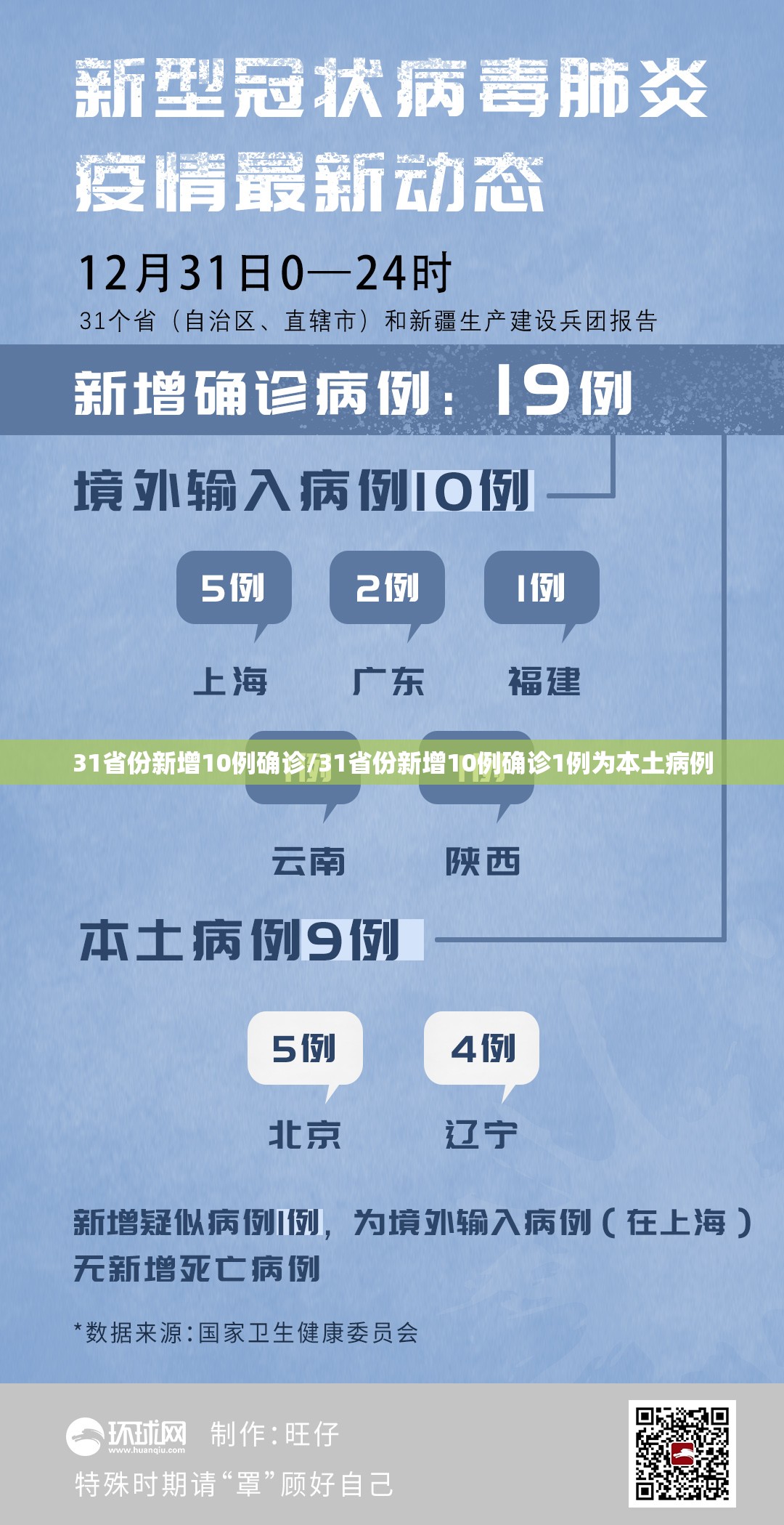31省份新增10例确诊/31省份新增10例确诊1例为本土病例