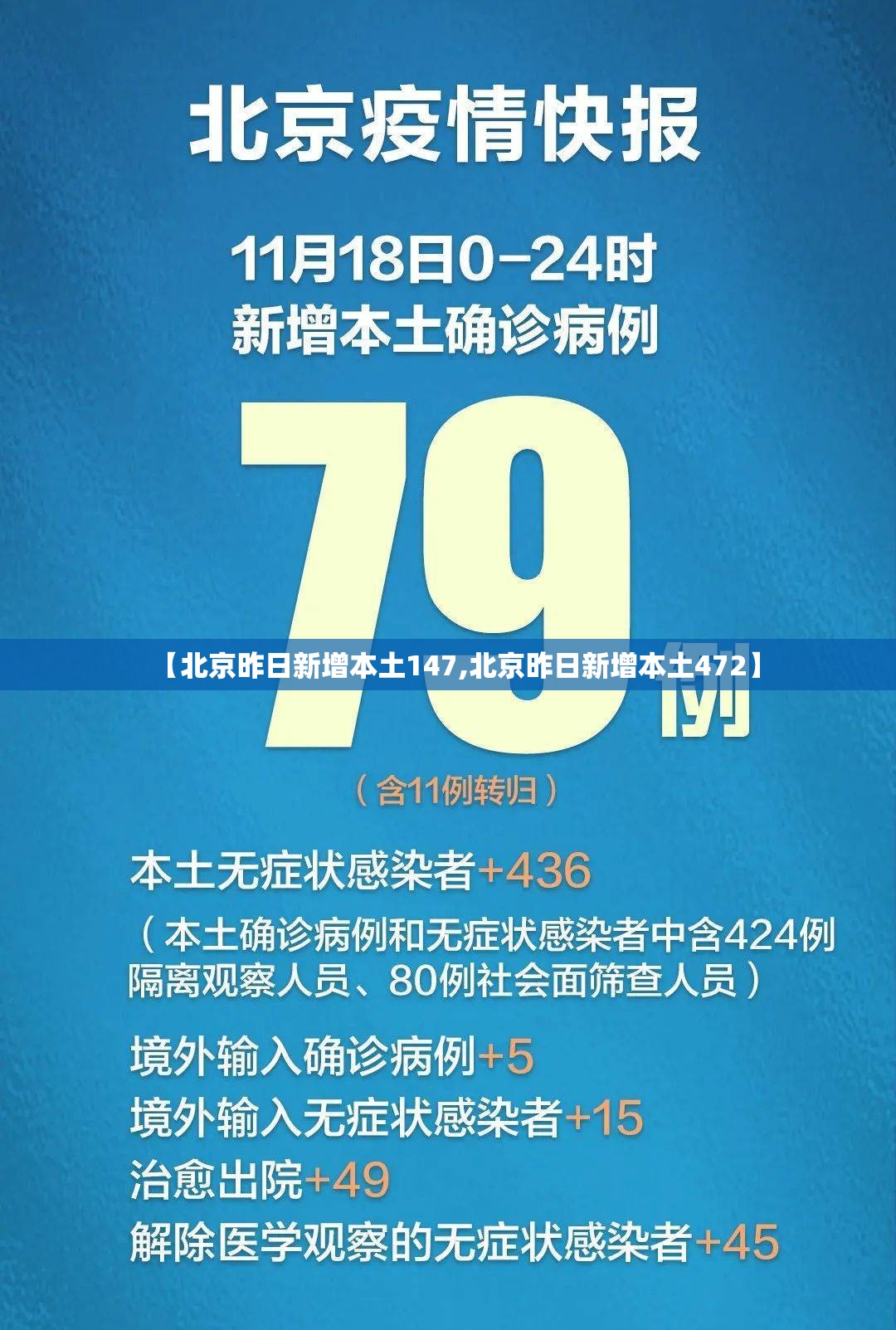 【北京昨日新增本土147,北京昨日新增本土472】 【北京昨日新增本土147,北京昨日新增本土472】