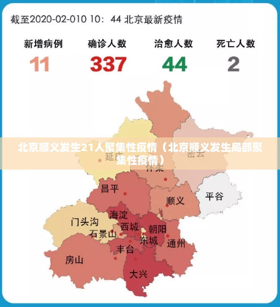 北京顺义发生21人聚集性疫情(北京顺义发生局部聚集性疫情) 北京顺义发生21人聚集性疫情(北京顺义发生局部聚集性疫情)