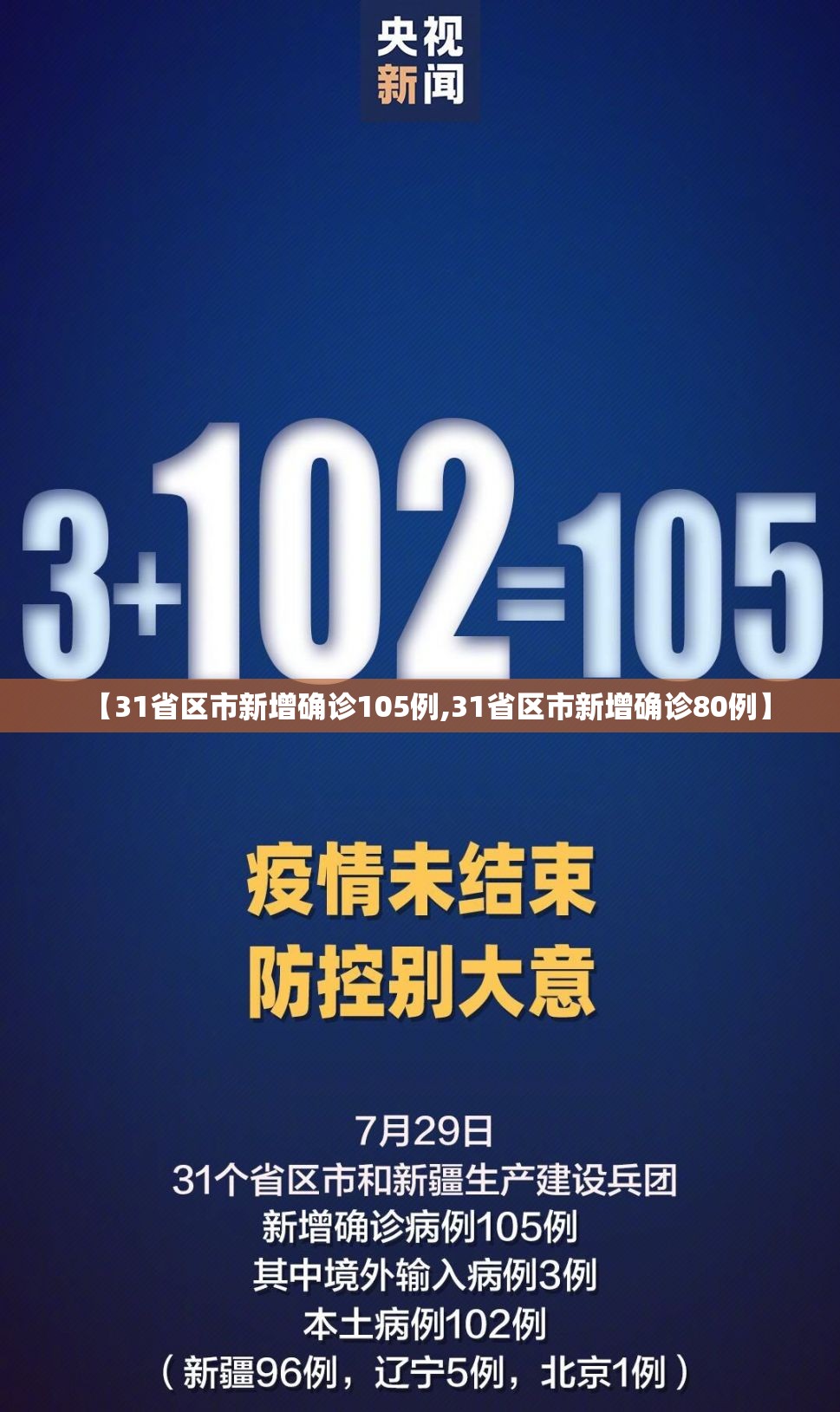 【31省区市新增确诊105例,31省区市新增确诊80例】