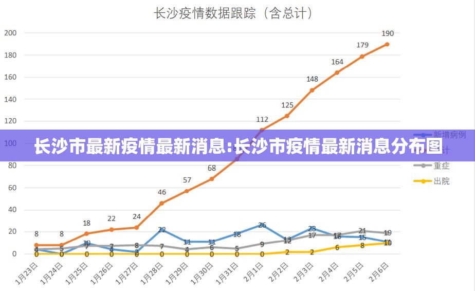 长沙市最新疫情最新消息:长沙市疫情最新消息分布图