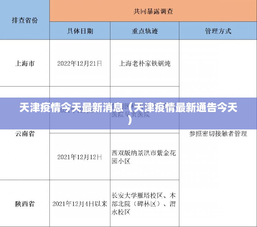 天津疫情今天最新消息(天津疫情最新通告今天) 天津疫情今天最新消息(天津疫情最新通告今天)