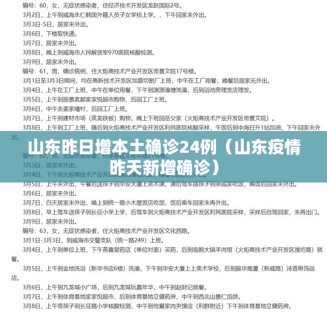 山东昨日增本土确诊24例（山东疫情昨天新增确诊）