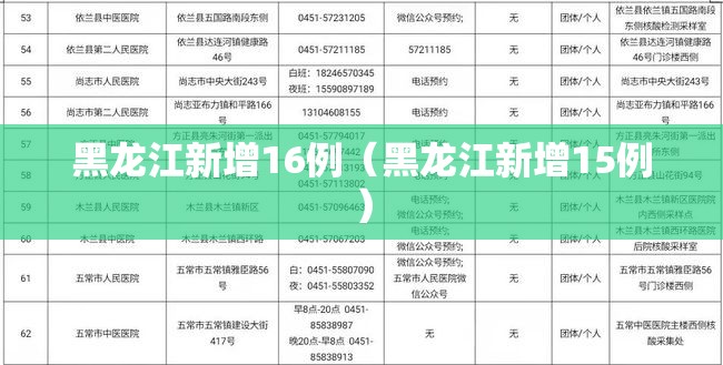 黑龙江新增16例(黑龙江新增15例) 黑龙江新增16例(黑龙江新增15例)