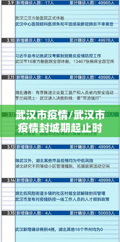 武汉市疫情/武汉市疫情封城期起止时间
