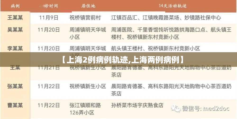 【上海2例病例轨迹,上海两例病例】