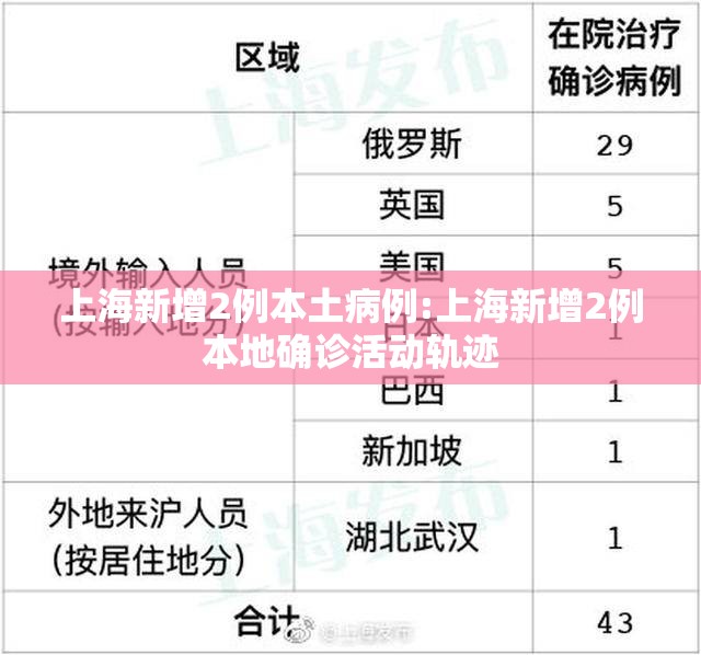 上海新增2例本土病例:上海新增2例本地确诊活动轨迹