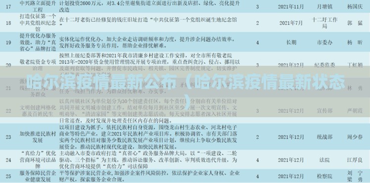 哈尔滨疫情最新公布（哈尔滨疫情最新状态）