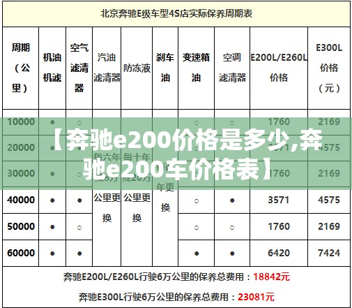 【奔驰e200价格是多少,奔驰e200车价格表】