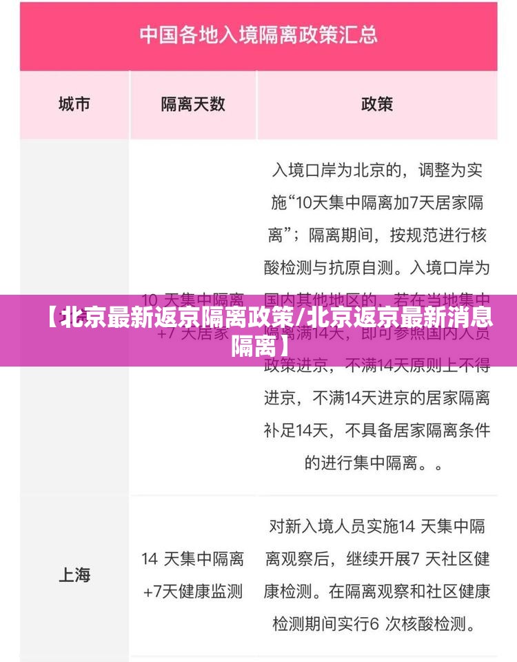 【北京最新返京隔离政策/北京返京最新消息隔离】