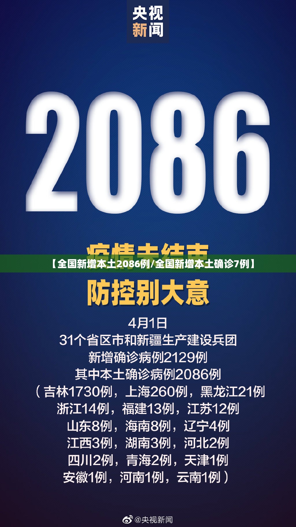 【全国新增本土2086例/全国新增本土确诊7例】