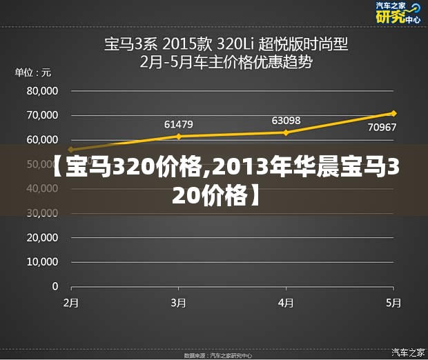 【宝马320价格,2013年华晨宝马320价格】