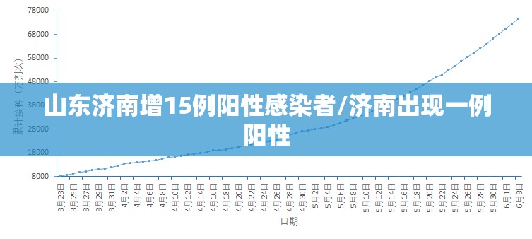 山东济南增15例阳性感染者/济南出现一例阳性