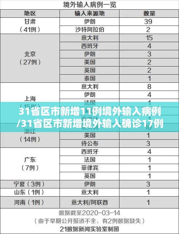 31省区市新增11例境外输入病例/31省区市新增境外输入确诊17例