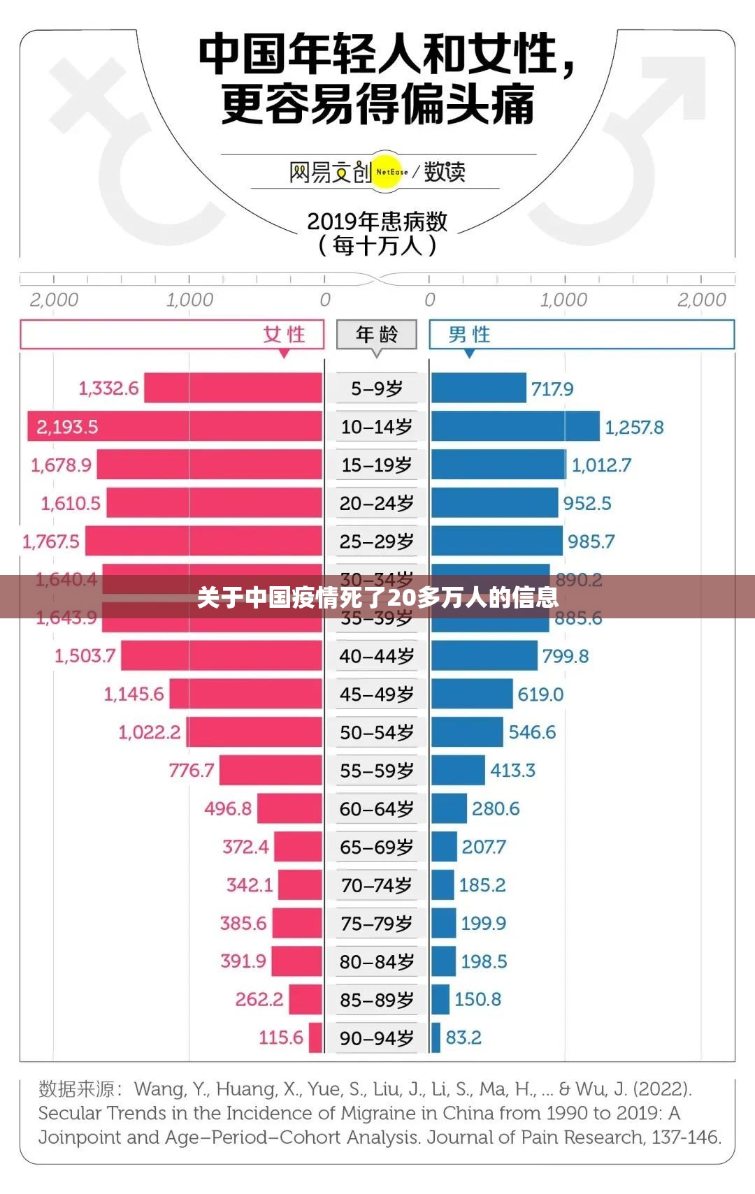 关于中国疫情死了20多万人的信息